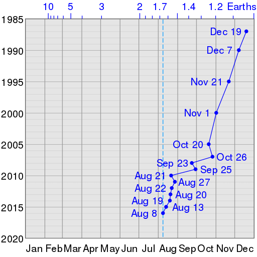 512px-Earth_Overshoot_Day_graph.svg.png