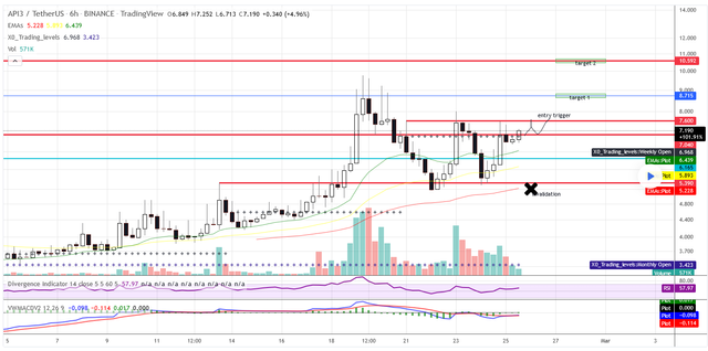 api3usdt.png