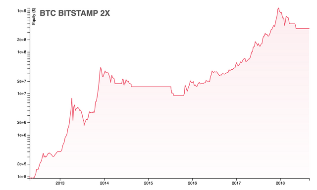 BTC_BITSTAMP_2X.png