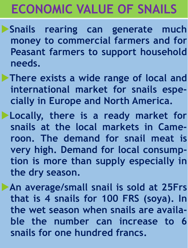 SFP 10 Economic value of snails (1).png