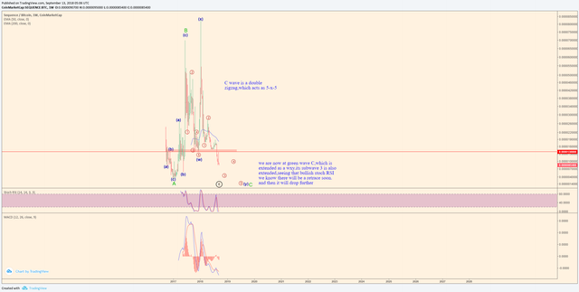 seq analysis.png