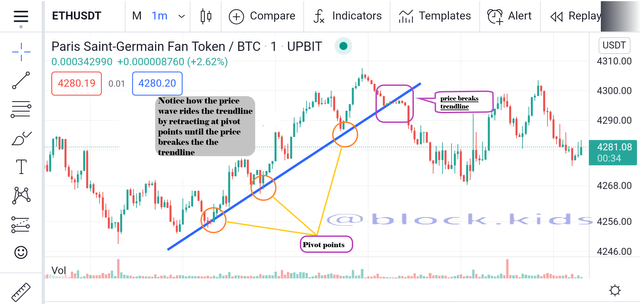 7 bullish trendline continuation.png