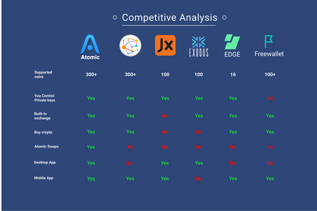 wallets-comparison.png