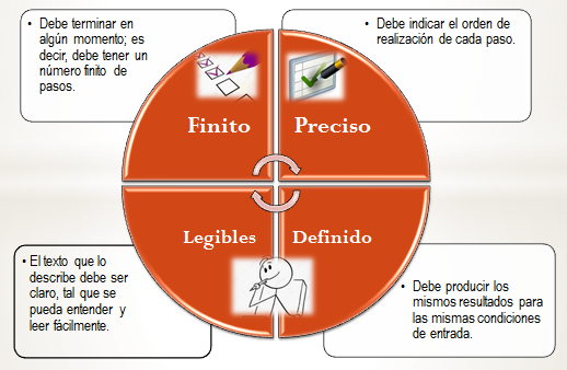 CARACTERISTICAS DE ALGORITMOS.PNG