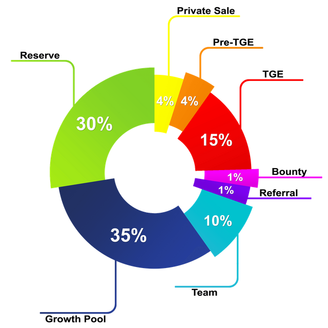 token_distr_percentages.png