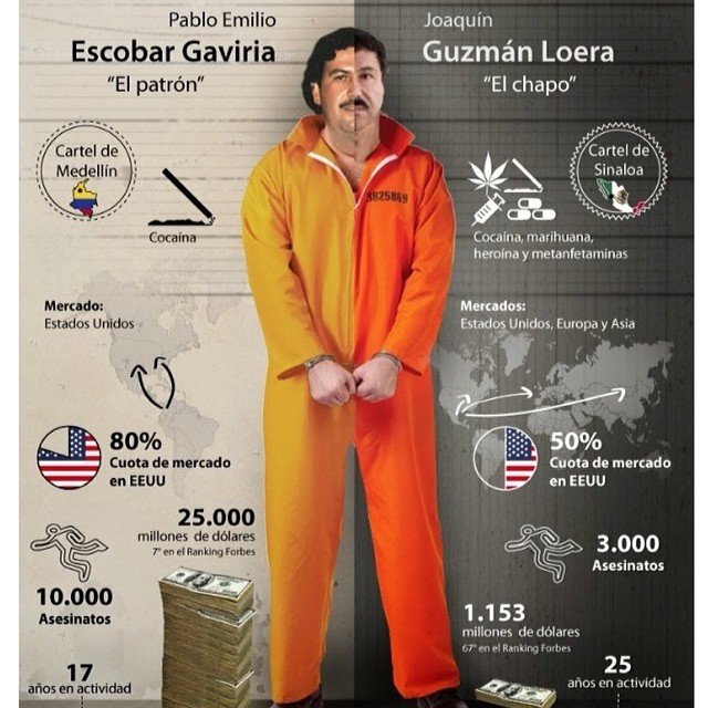 Pablo-Escobar-Vs.-El-Chapo-Guzman.jpg