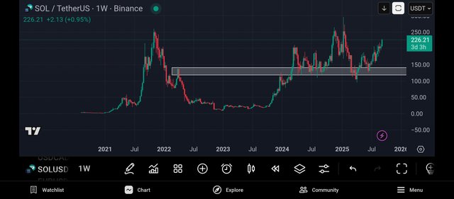 Screenshot_2025-09-11-22-24-39-429_com.tradingview.tradingviewapp.jpg