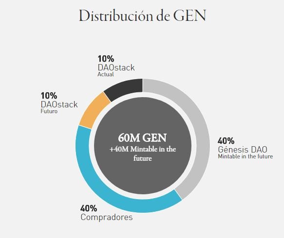 Distribucion de GEN.JPG