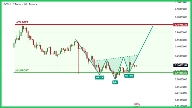 binance-post-chart.png