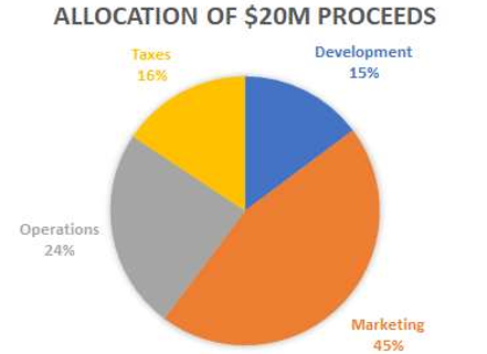 fund allocation.PNG