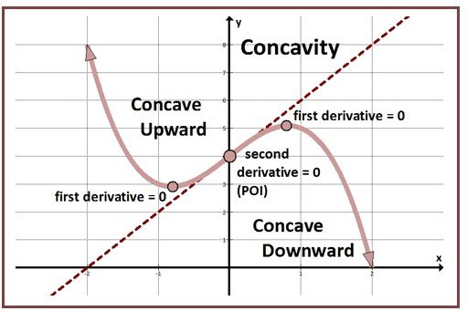 201754-1342399-5163-4-the-second-derivative.jpg