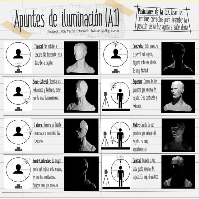 Tipos de iluminación en fotografía 