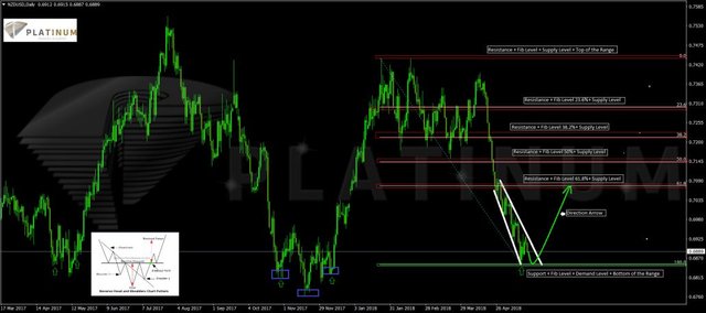 NZD-Fx-Chart-19-05-1030x457