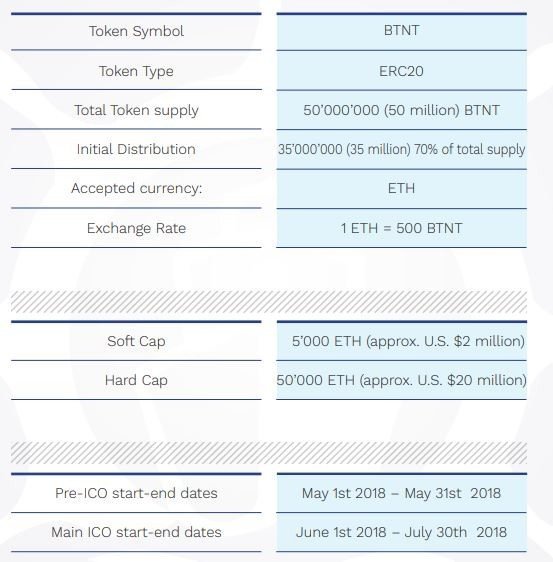 BITNAUTIC TOKEN 1.jpg