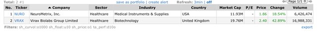 Top Gainers_2022.11.03.jpeg