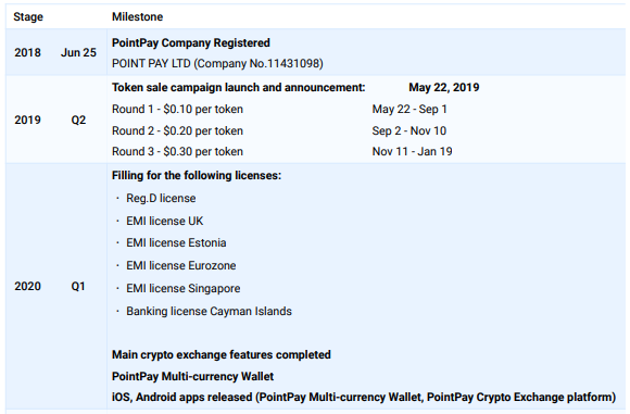 PAYPOINT ROADMAP.png