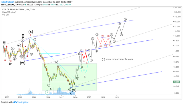 201912062305 Explor Resources inverse SKS.png