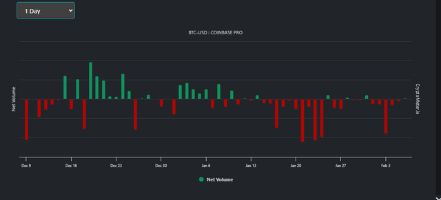 3- net volume.png