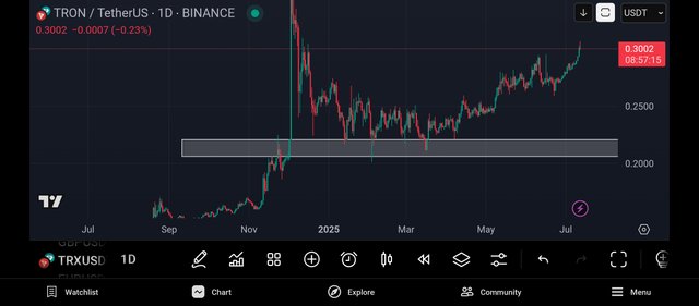 Screenshot_2025-07-12-16-02-45-812_com.tradingview.tradingviewapp.jpg