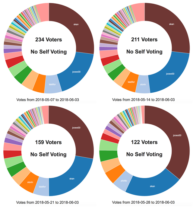 incoming votes.png