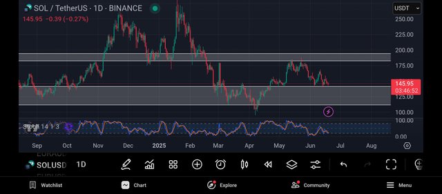 Screenshot_2025-06-19-21-13-09-120_com.tradingview.tradingviewapp.jpg