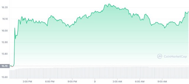 ETC_1D_graph_coinmarketcap.jpg