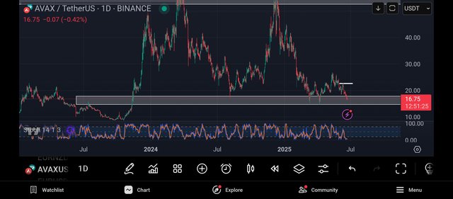 Screenshot_2025-06-22-12-08-35-648_com.tradingview.tradingviewapp.jpg