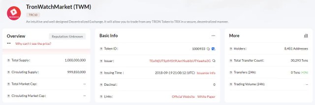 Tron Top :: The Five Best Tron Tokens and Their Applications