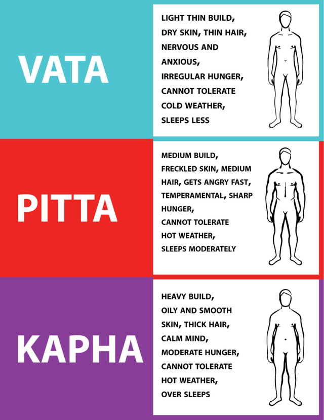 Pitta and kapha