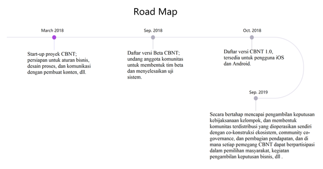 roadmap.png