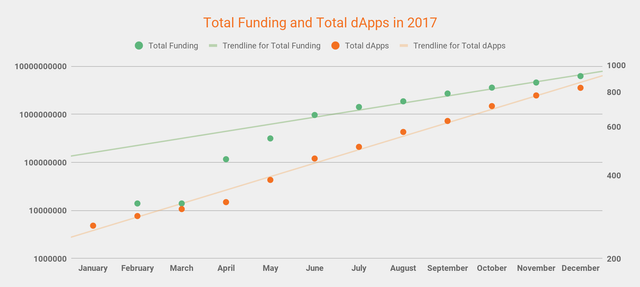 totalfundingvdapps2017.png