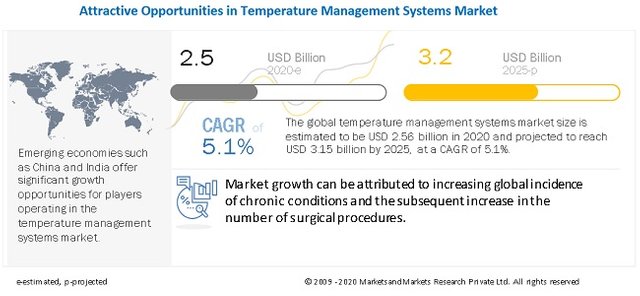 temperature-management-market9.jpg