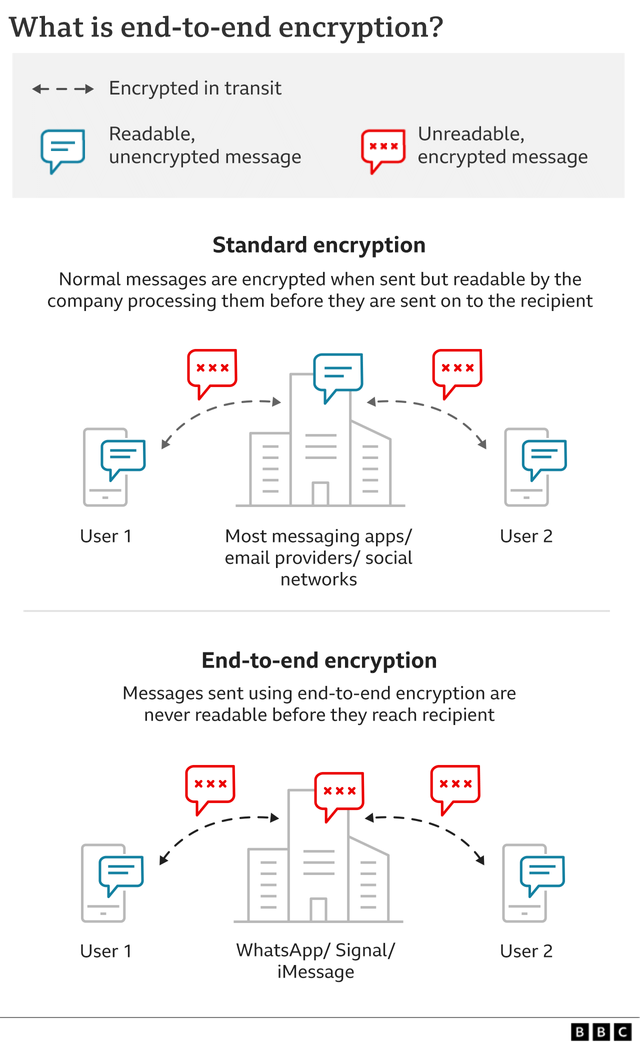 _122901782_end_to_end_encryption_2x640-nc.png