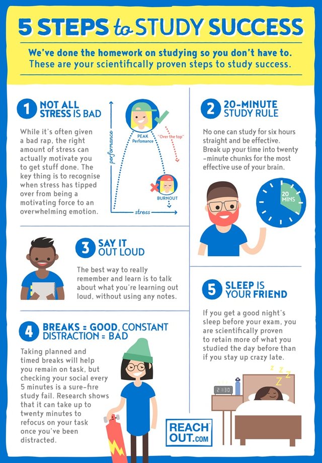 5-steps-to-study-success-infographic.jpg