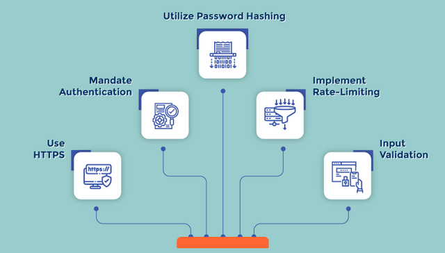 Unified-how-do-api-endpoints-work-7.png