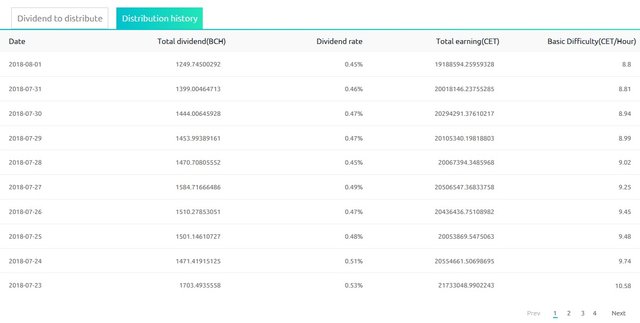 Coinex-Dividend-Payouts-Daily.jpg
