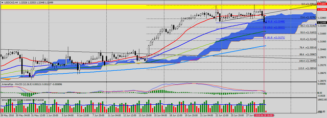 USDCADH4.png