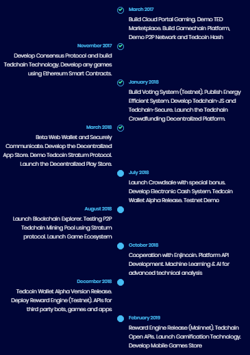 TEDCHAIN ROADMAP.png