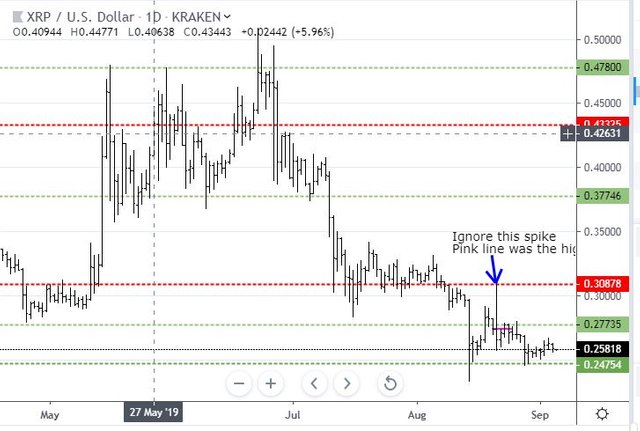 Sep4XRP.JPG