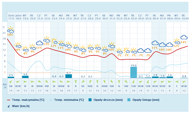 _2019-03-17_201723_pogoda.interia.pl.png