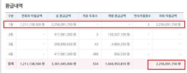 스팀잇-축구토토 승무패 3회 이월_25.08.jpg