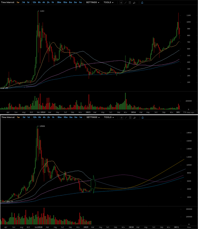 BTC 2014 - 2018 comaprison.png