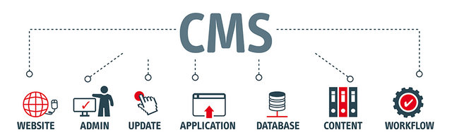 cms-explained.png