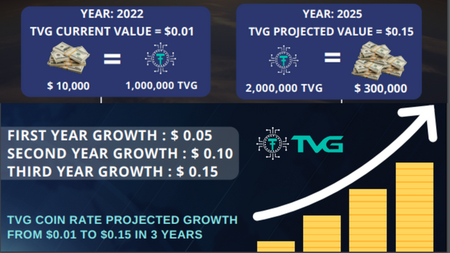 Where you can store TVG (2).png