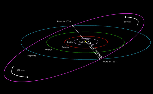 pluto-2018-line-of-nodes-crossing.png