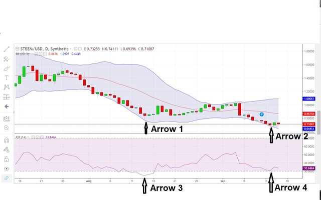 Steem Analysis.jpg