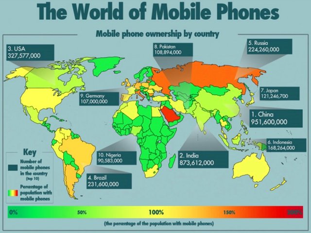 MOBILE USAGE.jpg