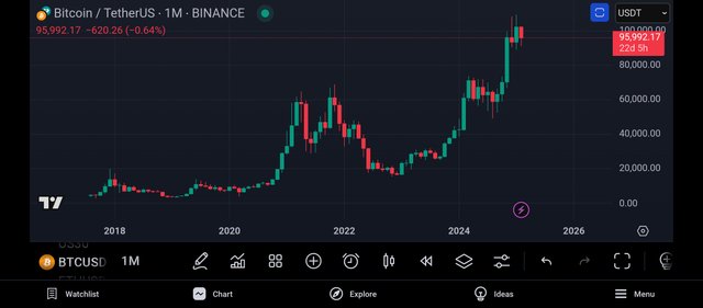 Screenshot_2025-02-06-20-43-41-879_com.tradingview.tradingviewapp.jpg