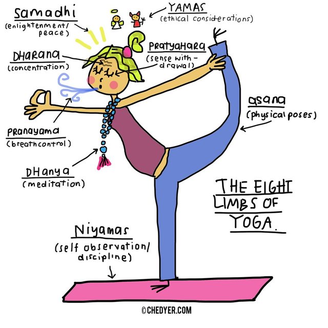 8 Limbs of Yoga-1000x1000.jpg