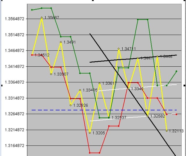 Elliott Wave Charts For End Of Day Forex Also Available For 21 - 